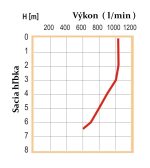 Kalové čerpadlo PH - 1000 základné – Obrázok 7