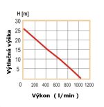 Kalové čerpadlo PH - 1000 základné – Obrázok 2